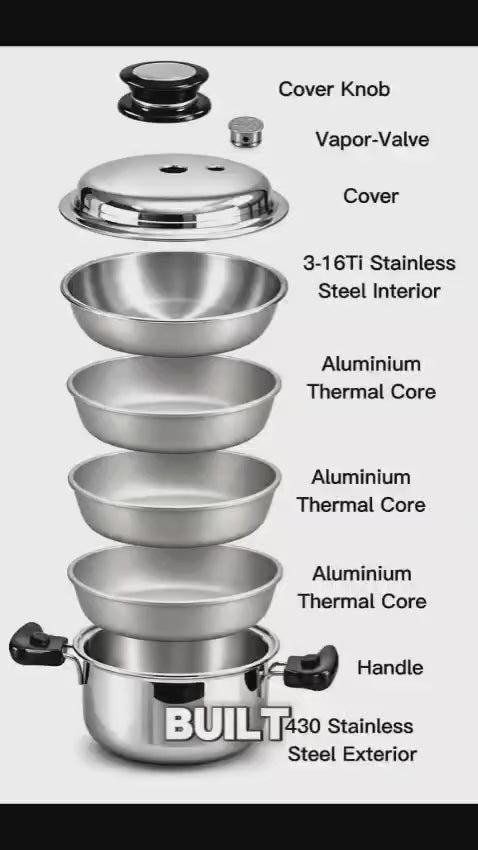 Master Set Plus- Saladmaster Premium Cookware